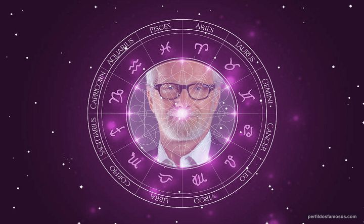 Imagem representando o mapa astral de Jeff Pomerantz