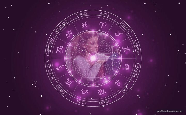 Imagem representando o mapa astral de Jeff Yagher