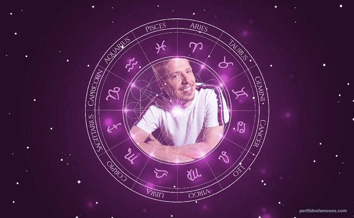 Imagem representando o mapa astral de Jefferson Schroeder