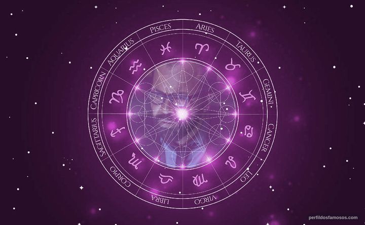 Imagem representando o mapa astral de Jeffrey Wright