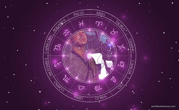 Imagem representando o mapa astral de Jeico Castro Ferrari