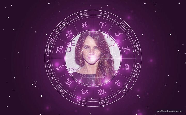 Imagem representando o mapa astral de Jeisa Chiminazzo