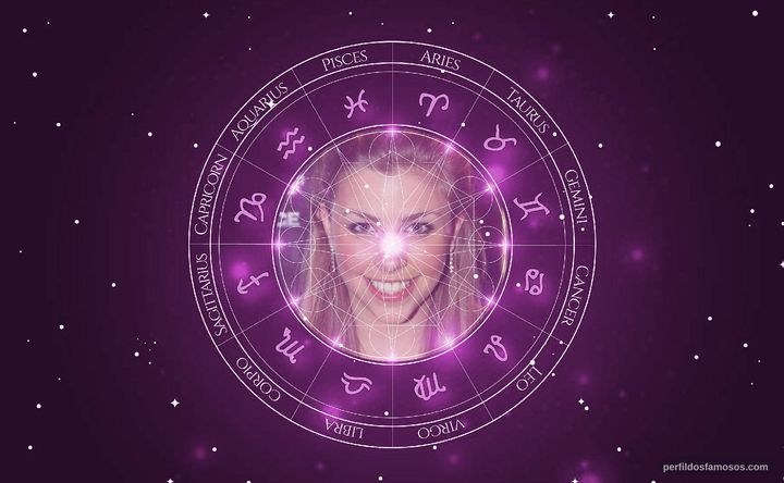 Imagem representando o mapa astral de Jemma McKenzie-Brown