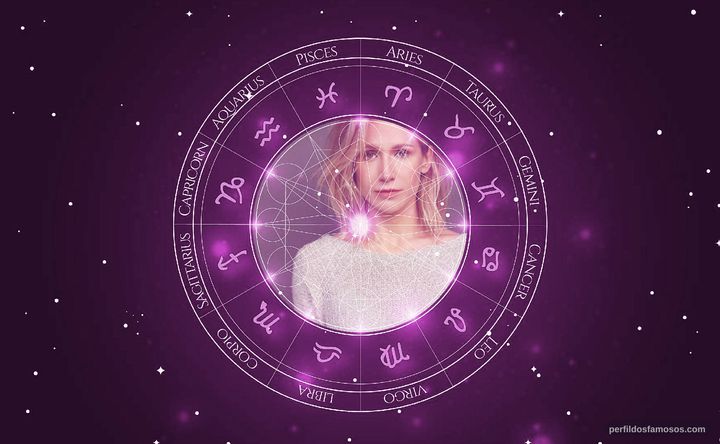 Imagem representando o mapa astral de Jen Landon