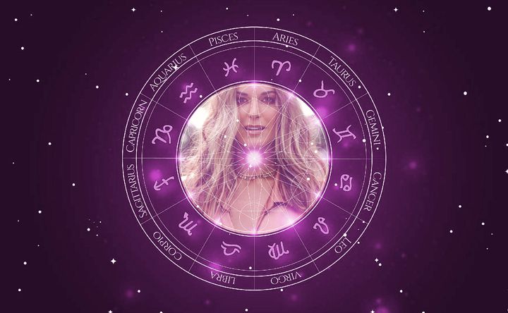 Imagem representando o mapa astral de Jena Sims