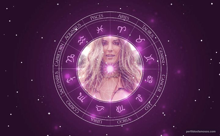 Imagem representando o mapa astral de Jena Sims