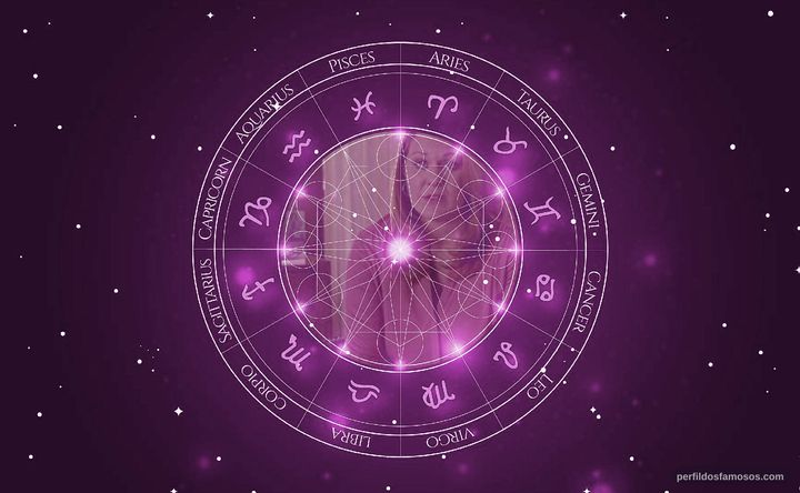 Imagem representando o mapa astral de Jenica Bergere