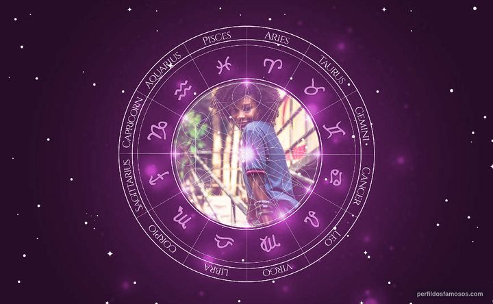 Imagem representando o mapa astral de Jeniffer Dias