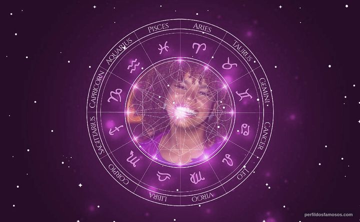 Imagem representando o mapa astral de Jeniffer Nascimento