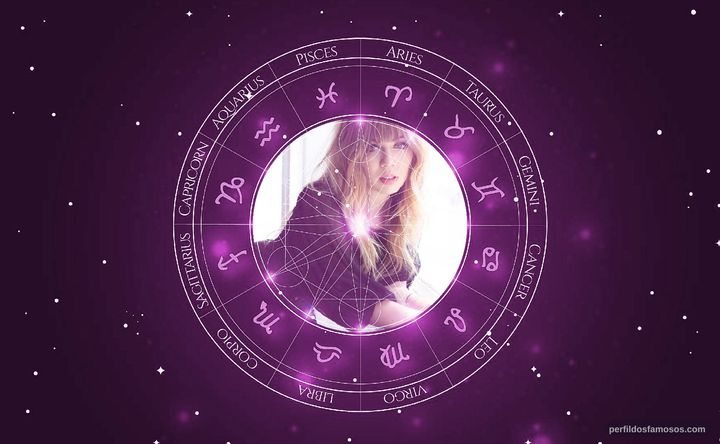 Imagem representando o mapa astral de Jennette McCurdy