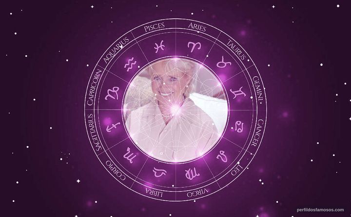 Imagem representando o mapa astral de Jennifer Darling