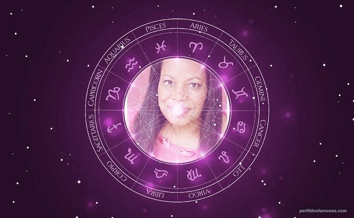 Imagem representando o mapa astral de Jennifer Echols