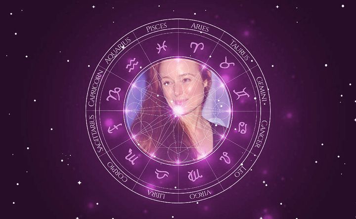 Imagem representando o mapa astral de Jennifer Ehle