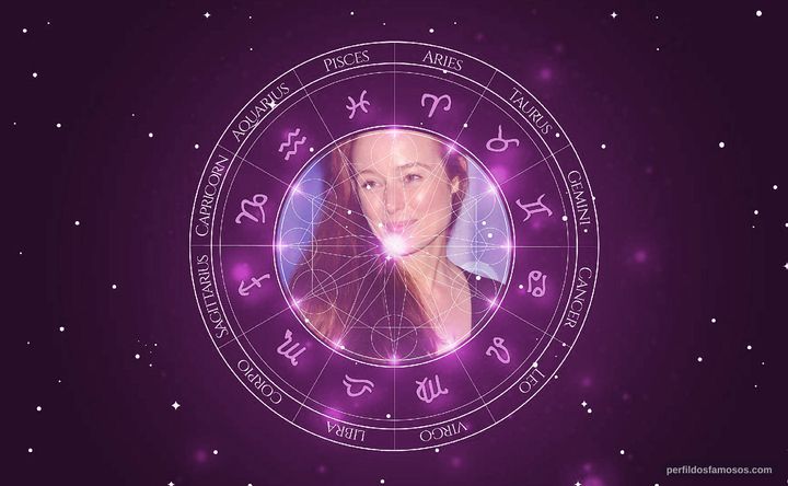 Imagem representando o mapa astral de Jennifer Ehle