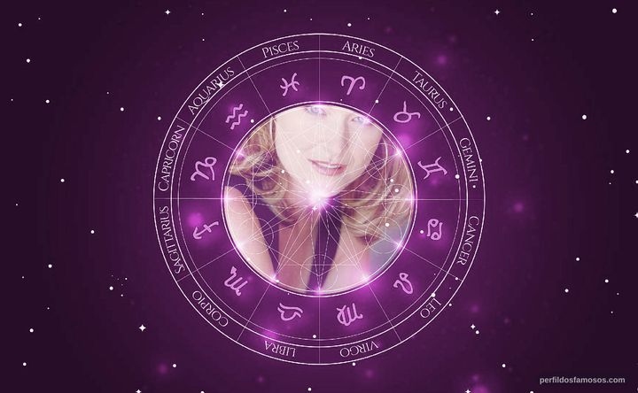 Imagem representando o mapa astral de Jennifer Irwin