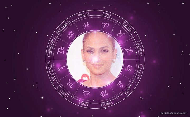 Imagem representando o mapa astral de Jennifer Lopez