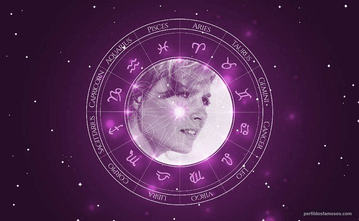 Imagem representando o mapa astral de Jennifer O'Neill