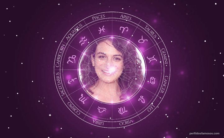 Imagem representando o mapa astral de Jenny Slate