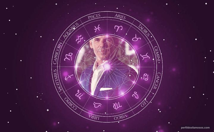 Imagem representando o mapa astral de Jeremy Banster