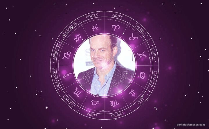 Imagem representando o mapa astral de Jeremy Denzlinger