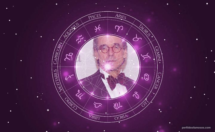 Imagem representando o mapa astral de Jeremy Irons