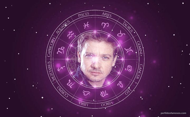 Imagem representando o mapa astral de Jeremy Renner