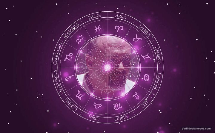 Imagem representando o mapa astral de Jeremy Roberts