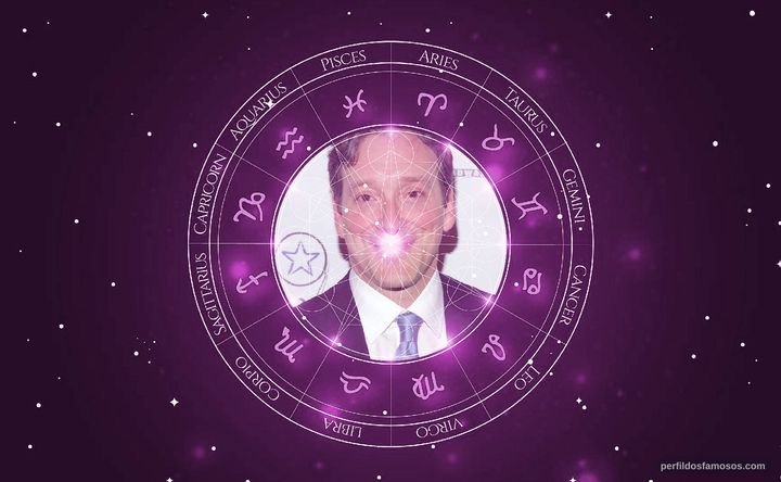 Imagem representando o mapa astral de Jeremy Shamos