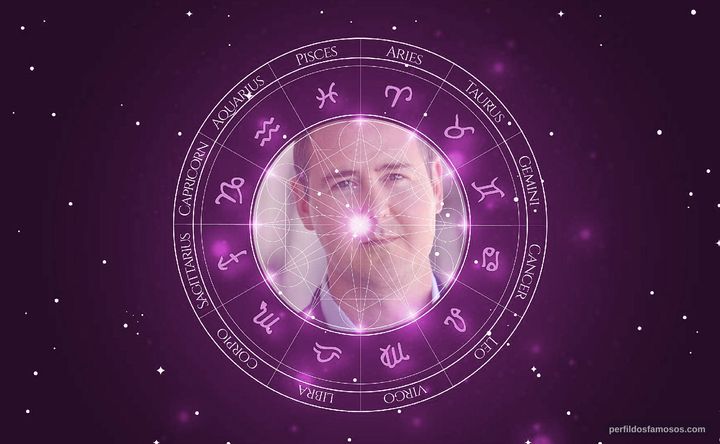 Imagem representando o mapa astral de Jeremy Shouldis