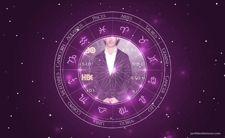 Imagem representando o mapa astral de Jeremy Strong