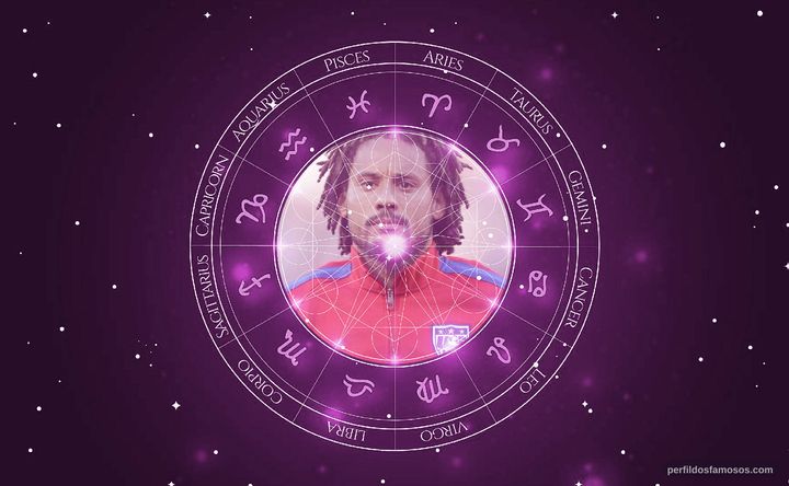 Imagem representando o mapa astral de Jermaine Jones