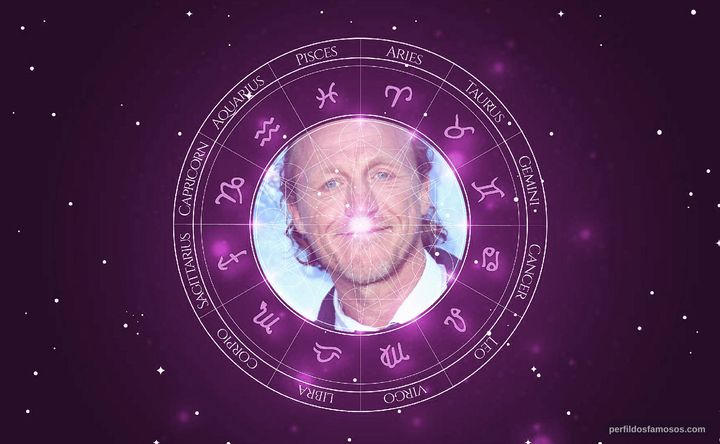 Imagem representando o mapa astral de Jerome Flynn