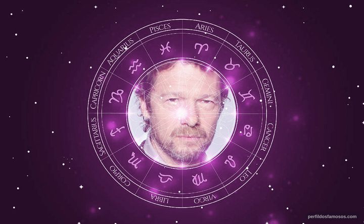 Imagem representando o mapa astral de Jérôme Kircher