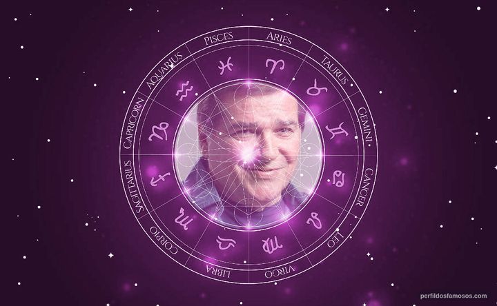 Imagem representando o mapa astral de Jerry Adriani