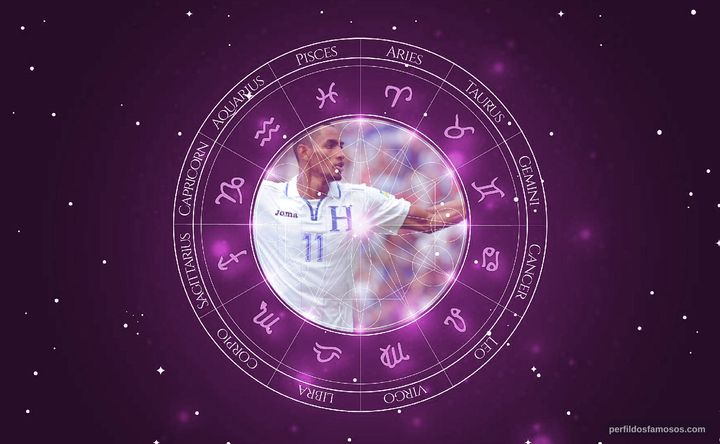 Imagem representando o mapa astral de Jerry Bengtson