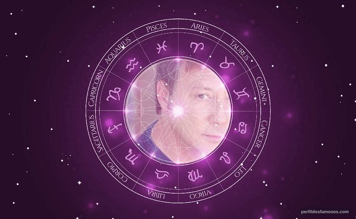 Imagem representando o mapa astral de Jerry Levine