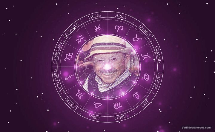 Imagem representando o mapa astral de Jerry Maren