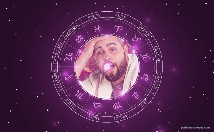 Imagem representando o mapa astral de Jerry Smith