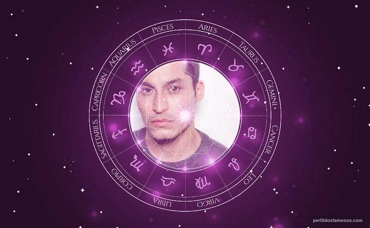 Imagem representando o mapa astral de Jerry Zatarain Jr.