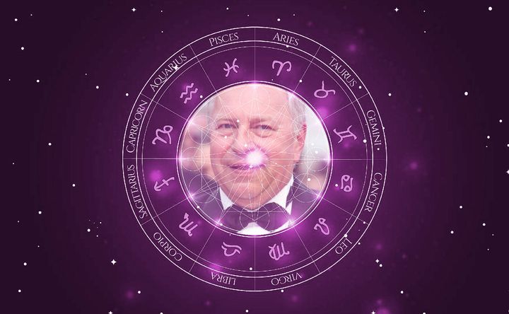 Imagem representando o mapa astral de Jerzy Stuhr