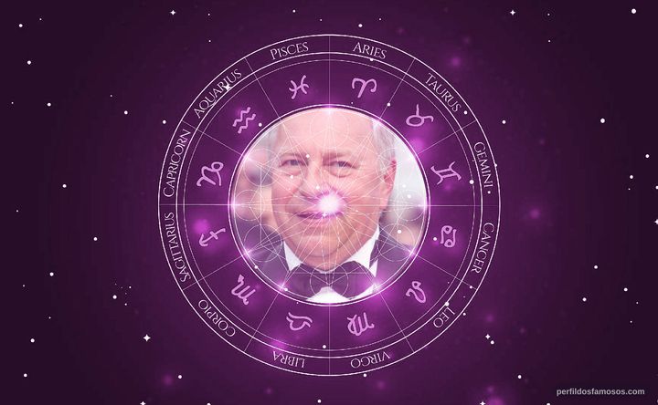 Imagem representando o mapa astral de Jerzy Stuhr