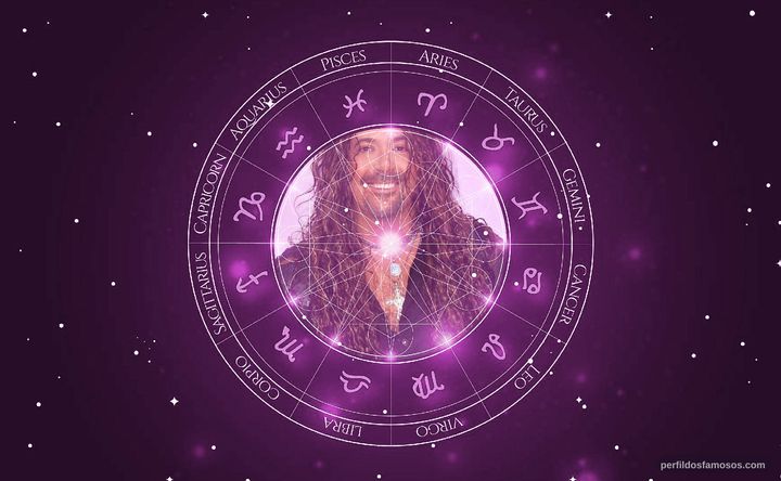 Imagem representando o mapa astral de Jess Harnell