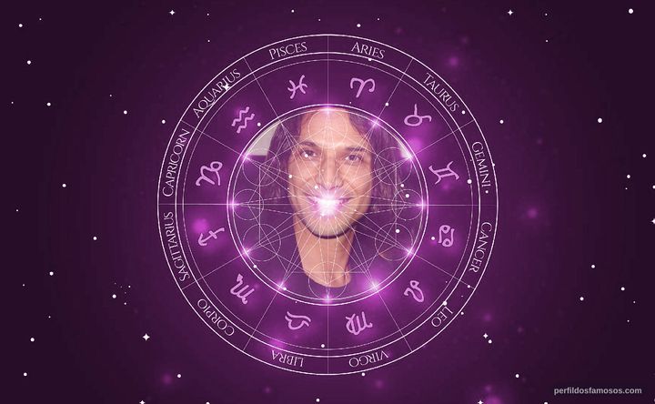 Imagem representando o mapa astral de Jesse Borrego
