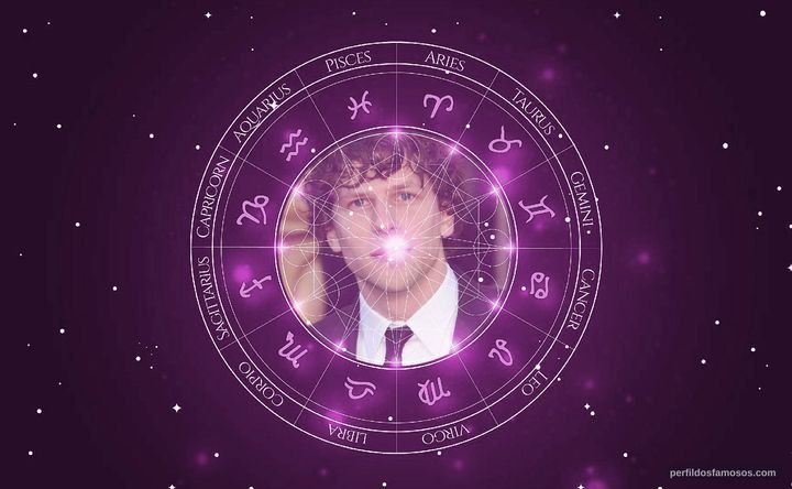Imagem representando o mapa astral de Jesse Eisenberg