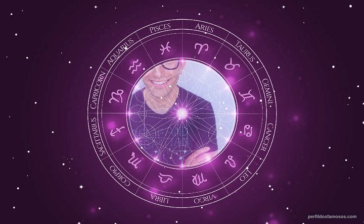 Imagem representando o mapa astral de Jesse Schoem