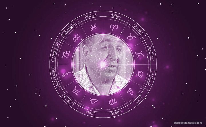 Imagem representando o mapa astral de Jesse White