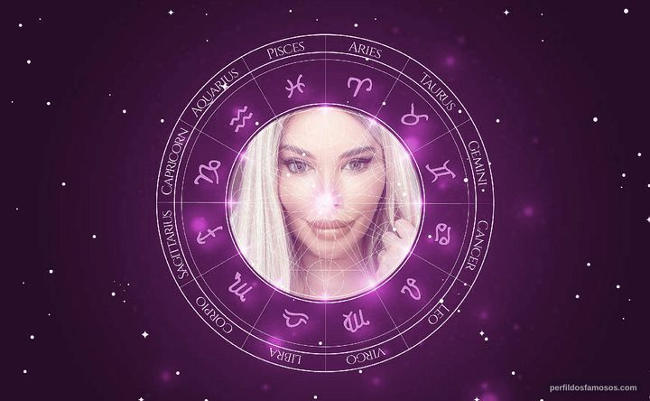 Imagem representando o mapa astral de Jessica Alves
