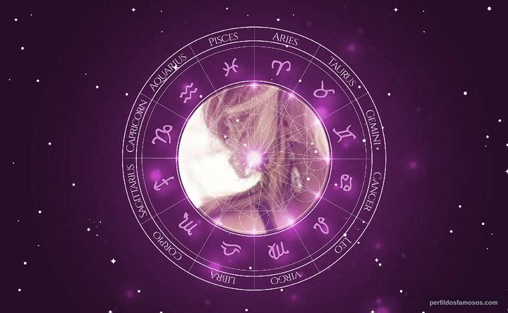 Imagem representando o mapa astral de Jessica Barth