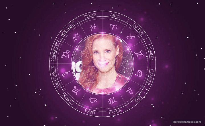 Imagem representando o mapa astral de Jessica Chastain
