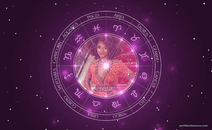 Imagem representando o mapa astral de Jéssica Ellen